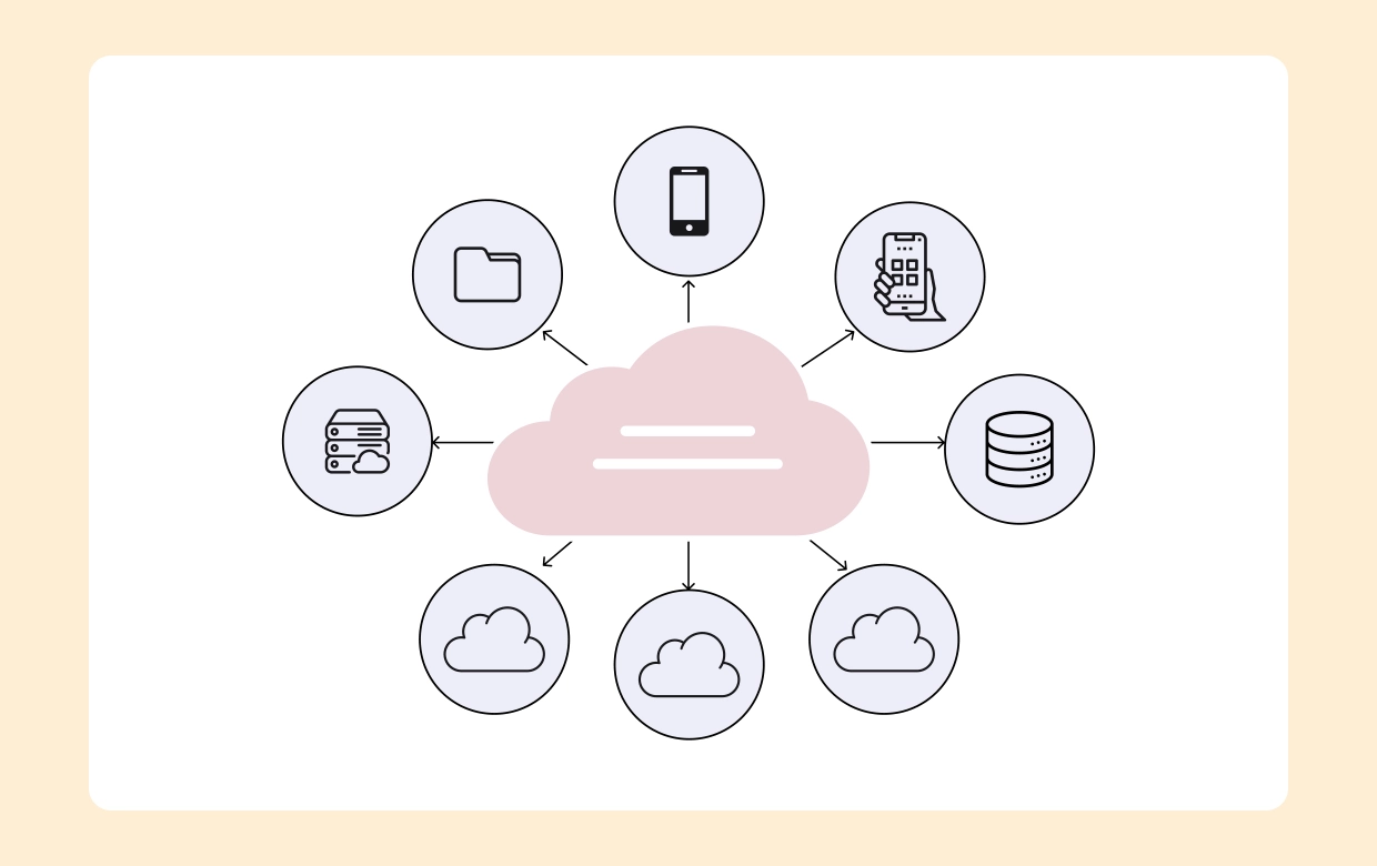 Choosing the Right Cloud Services: A Guide with Cloudairy Cloudchart